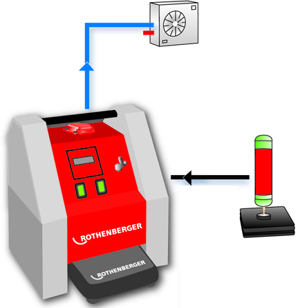 schema utilizzo impianto Roklima Multi 4F Rothenberger