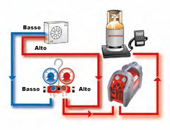 schema unità Rorec PRo Rothenberger