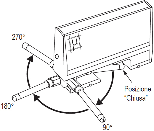 Schema rugosimetro Rurpac R-130