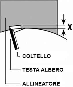 schema tecnico allineatore coltelli pialla Klein