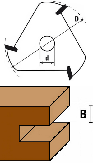 schema tecnico fresa a disco Klein