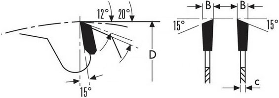 schema tecnico lama circolare Klein