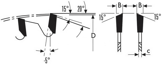 schema tecnico lama circolare Klein