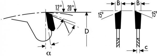 schema tecnico lama circolare Klein