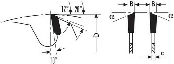 schema tecnico lama circolare Klein