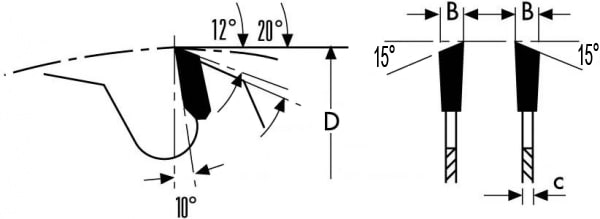 schema tecnico lama circolare Klein