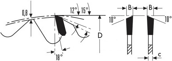 schema tecnico lama circolare Klein