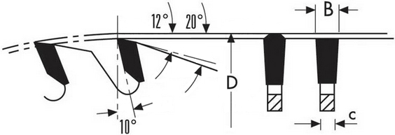 schema tecnico lama circolare Klein