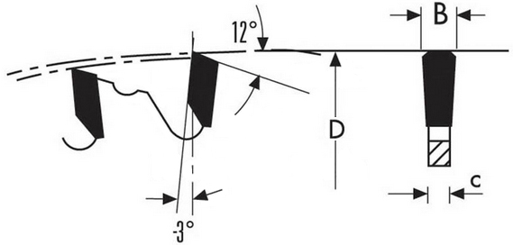 schema tecnico lama circolare Klein