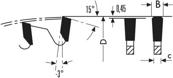 schema tecnico lama circolare Klein