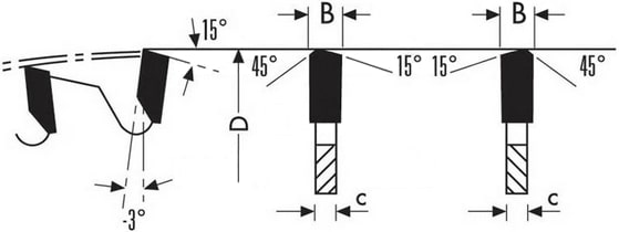 schema tecnico lama circolare Klein