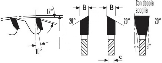 schema tecnico lama circolare Klein