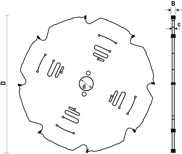 schema tecnico lama circolare Klein