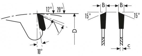 schema tecnico lama circolare Klein