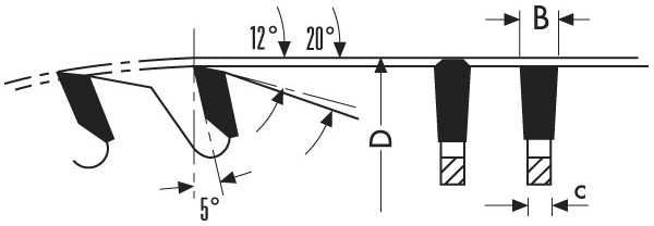 schema tecnico lama circolare Klein