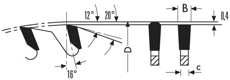 schema tecnico lama circolare Klein