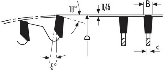 schema tecnico lama circolare Klein