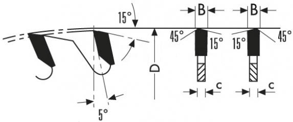 schema tecnico lama circolare Klein