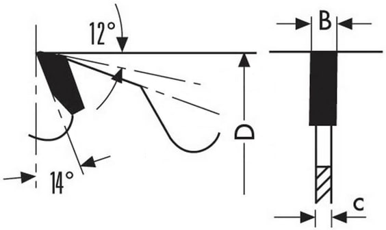 schema tecnico lama circolare Klein