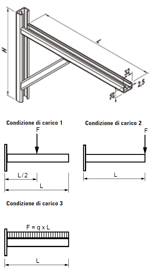 schema tecnico profilo ALKS Fischer