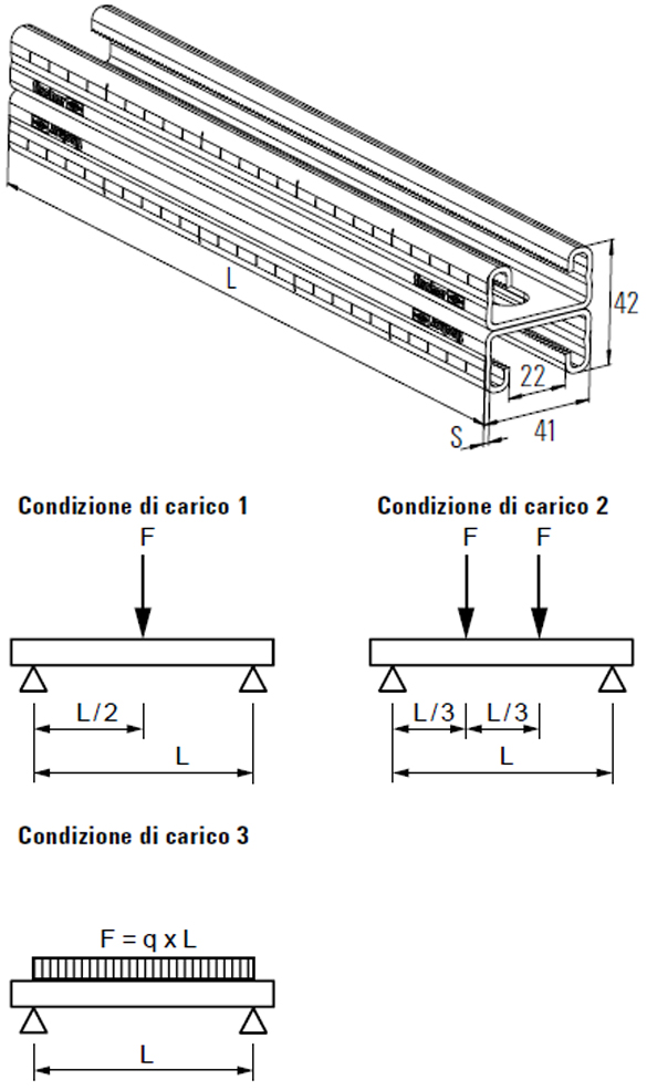 schema tecnico profilo FUS 41/21D Fischer