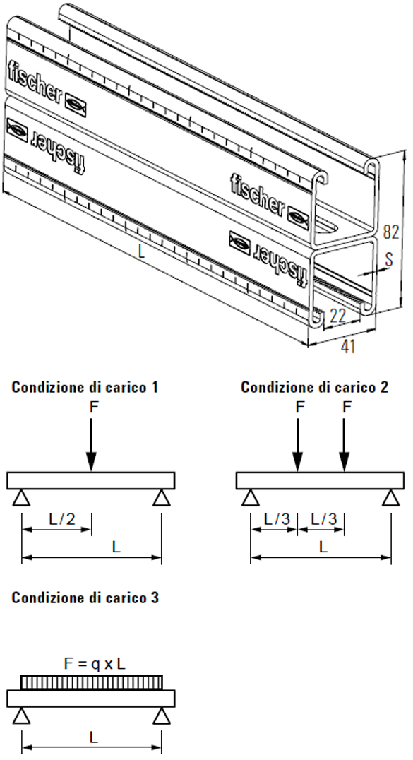 schema tecnico profilo FUS 41/41D Fischer