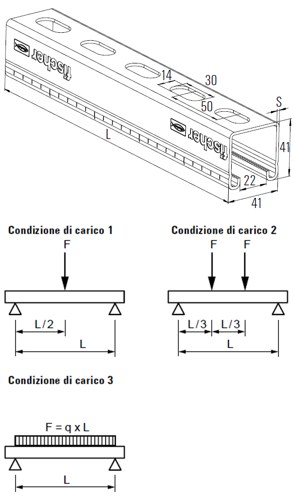 schema tecnico profilo FUS 41/62 Fischer