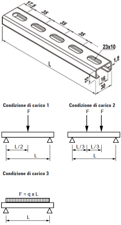 schema tecnico profilo MS Fischer