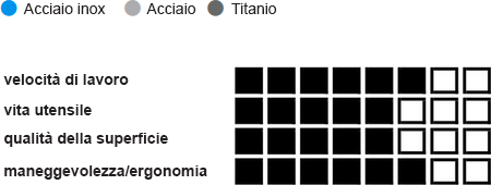 specifiche disco abrasivo Lukas D9818/6