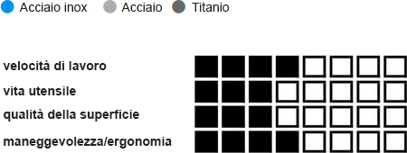 specifiche disco abrasivo Lukas D9820/2