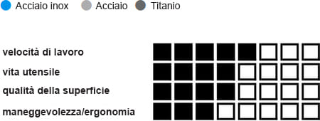 specifiche disco abrasivo Lukas D9823/2