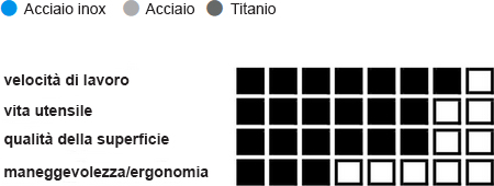 specifiche disco abrasivo Lukas D9823/7