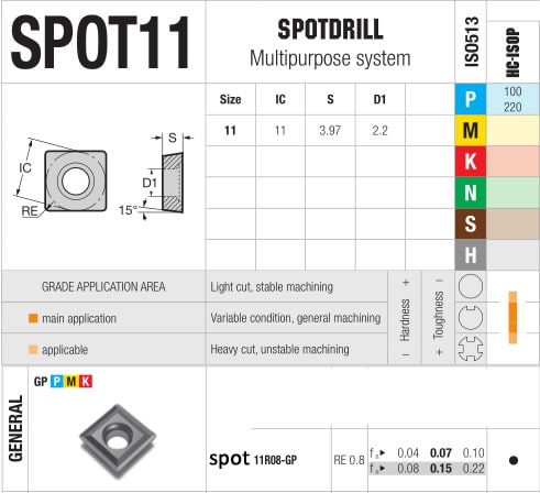 Inserti NikkoTools