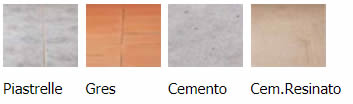 Pavimenti di utilizzo ruote
