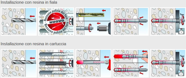 Utilizzo barra multicono lunga in acciaio zincato 5.8 Fischer