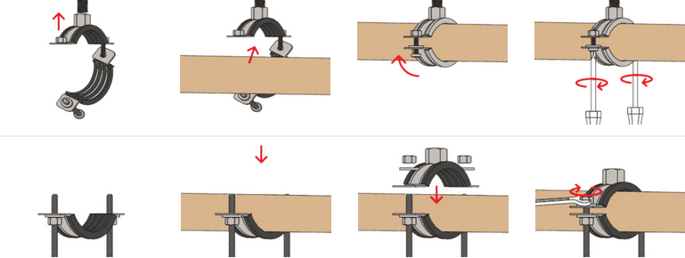 illustrazione istruzioni collare FRSM Fischer