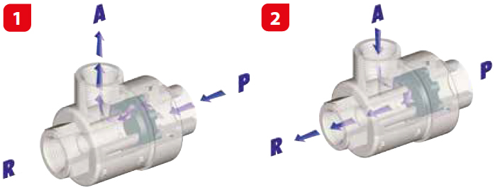 Utilizzo valvola scrico rapido Aignep 6050