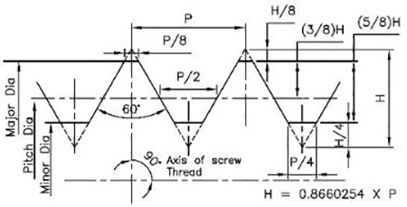 Schema tecnico anello filettato Vogel a passo fine