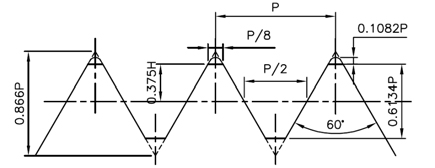 Schema tecnico tampone filettato americana UNC Vogel