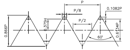 Schema tecnico tampone filettato americana UNF Vogel