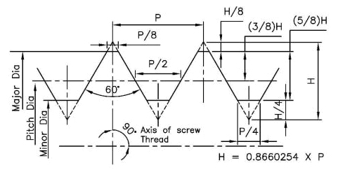 Schema tecnico tampone filettato a passo fine Vogel